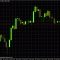 *GBPUSD