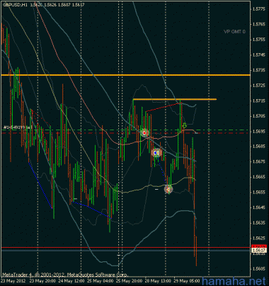 *GBPUSD