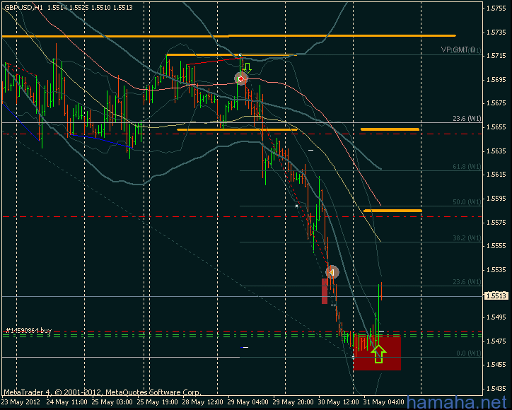 *GBPUSD