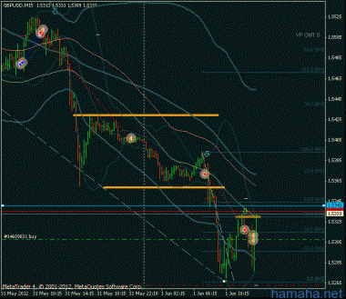 *GBPUSD