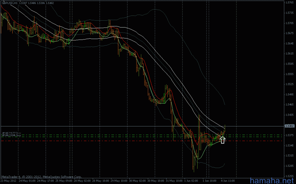 *GBPUSD