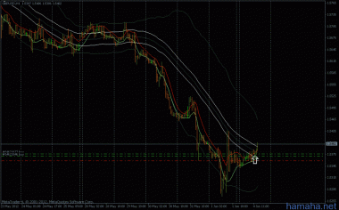 *GBPUSD