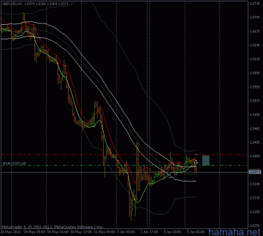 *GBPUSD