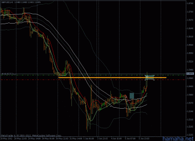 *GBPUSD
