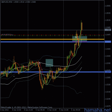 *GBPUSD