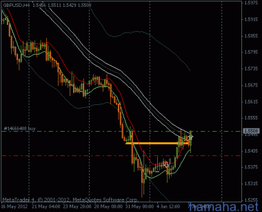 *GBPUSD