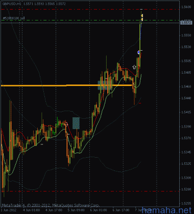 *GBPUSD