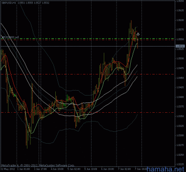 *GBPUSD