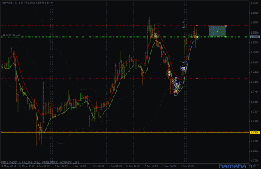 *GBPUSD