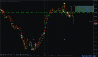 *GBPUSD