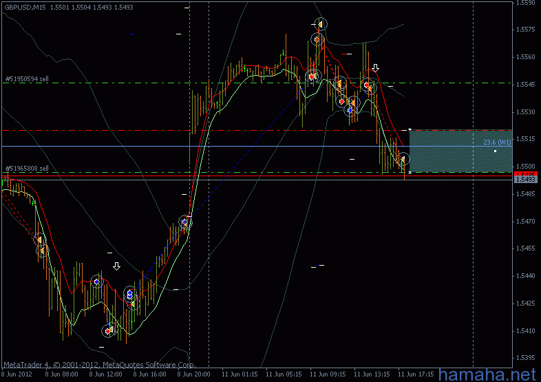 *GBPUSD