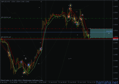 *GBPUSD