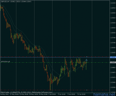 *GBPUSD