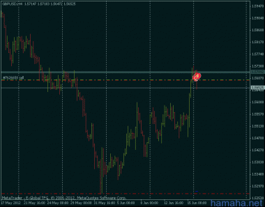 *GBPUSD