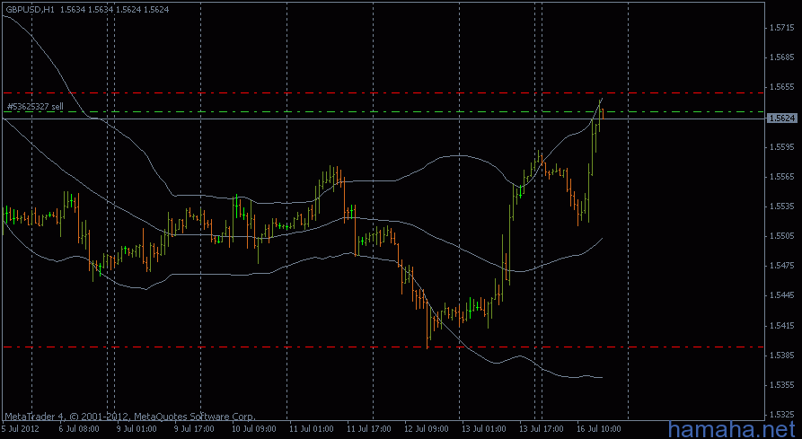 *GBPUSD