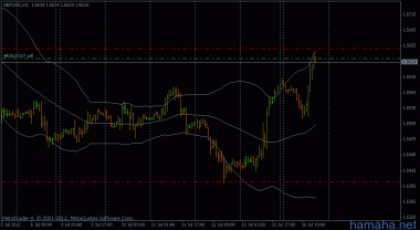 *GBPUSD
