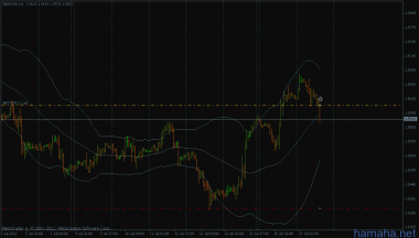 *GBPUSD