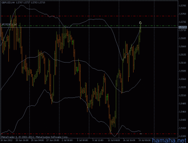 *GBPUSD