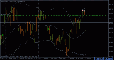 *GBPUSD