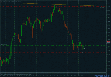 *GBPUSD