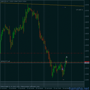 *GBPUSD