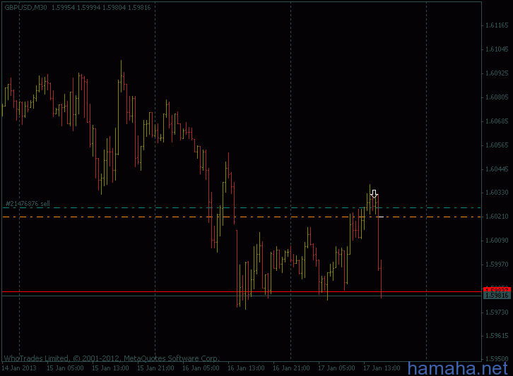 *GBPUSD
