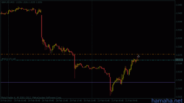 *GBPUSD