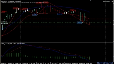 GBPUSD, H1. 20 пунктов стоп лосса