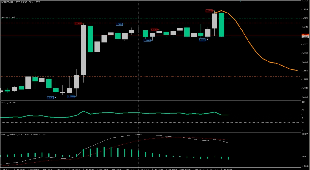 GBPUSD, H1. Кто-нибудь