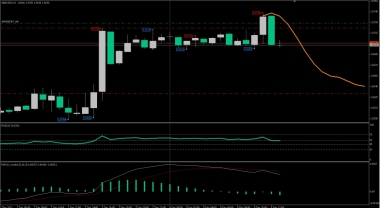 GBPUSD, H1. Кто-нибудь