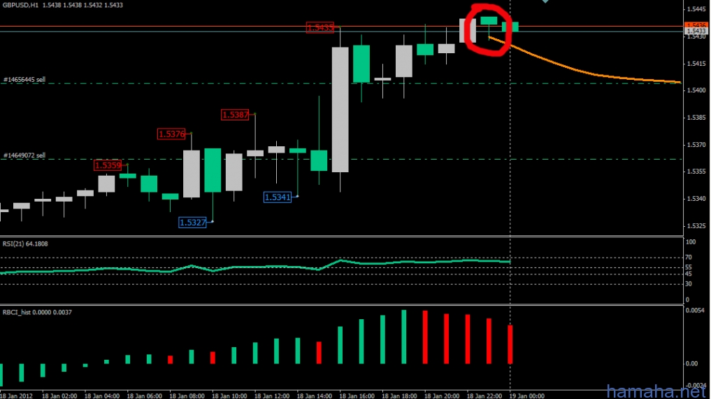 GBPUSD, H1. По паунду наконец-то