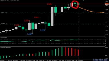 GBPUSD, H1. По паунду наконец-то