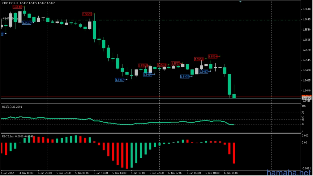 GBPUSD, H1. SELL 1.5613. Паунд