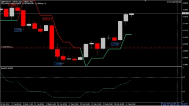 GBPUSD, H4. Buy 1.5706. Хорошо идём