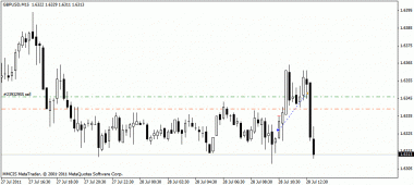 GBPUSD лонг вовремя прикрыл :)