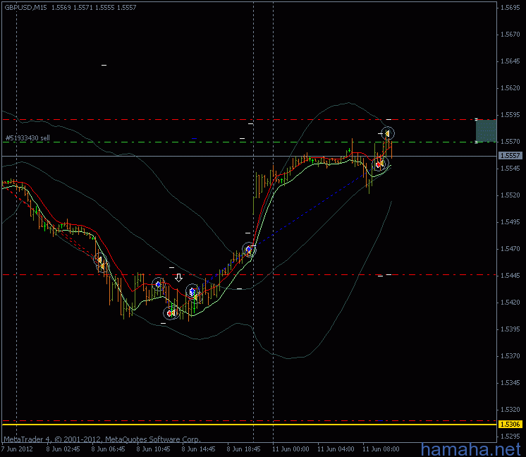 *GBPUSD перезашел)