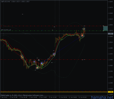 *GBPUSD перезашел)