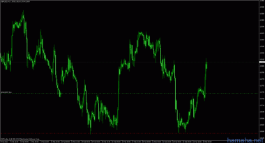 GBP/USD. подержу до 1.5986