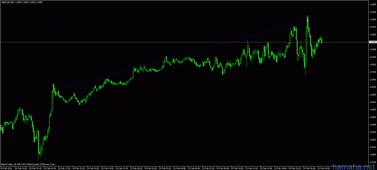 GBP/USD. последняя сделка в