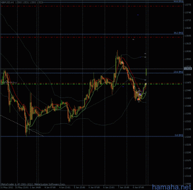 *GBPUSD цели
