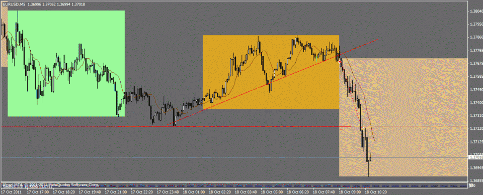 GBPUSD. Вход на основании