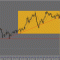 GBPUSD. Вход на основании