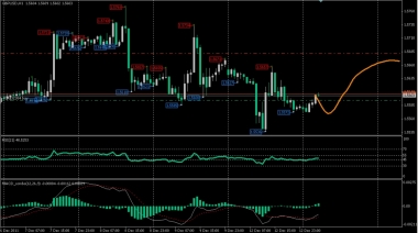 GBPUSD,H1. Buy 1.5595. Думаю пунктов