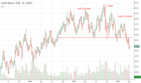 *GDX головы и плечH & S Top с