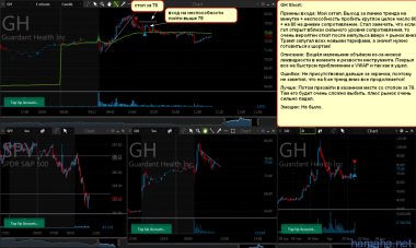 *GH Short