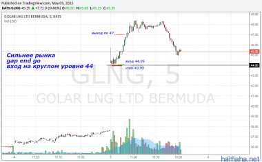 GLNG