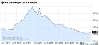 GMСR: потенциал роста на NASDAQ