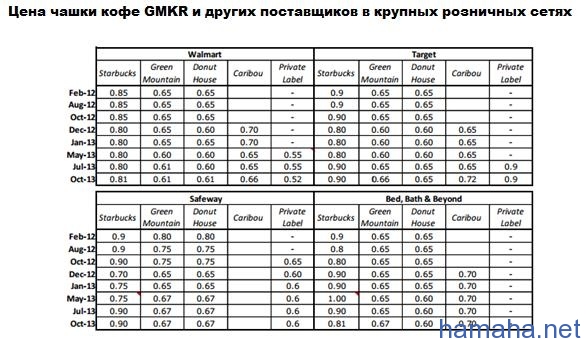 GMСR: потенциал роста на NASDAQ