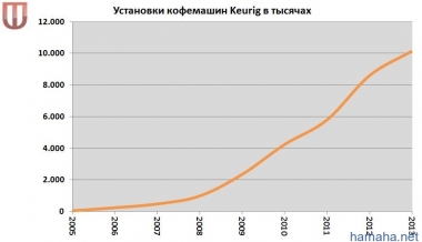 GMСR: потенциал роста на NASDAQ