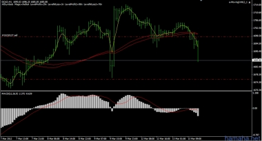 GOLD,H1. Вы тут расслабляетесь